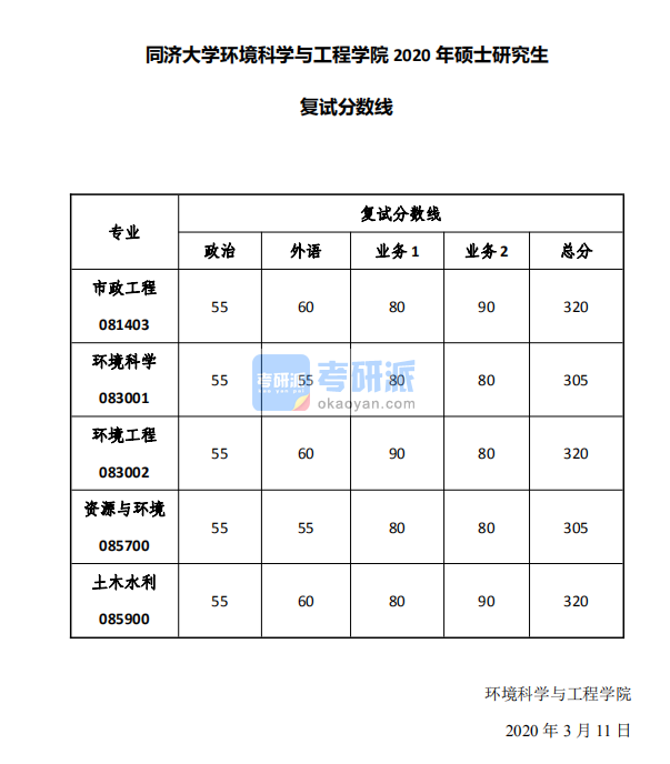  2020年同濟大學環(huán)境科學與工程學院碩士研究生考研復試分數線