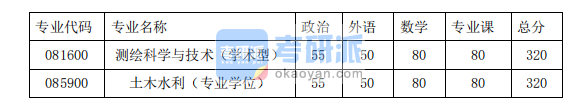 2020年同濟大學測繪與地理信息學院碩士研究生考研復試分數(shù)線 