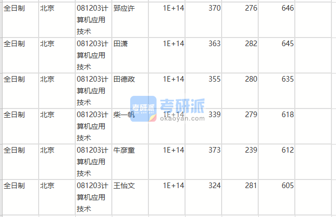 北京師范大學(xué)計(jì)算機(jī)應(yīng)用技術(shù)2020年研究生錄取分?jǐn)?shù)線(xiàn)