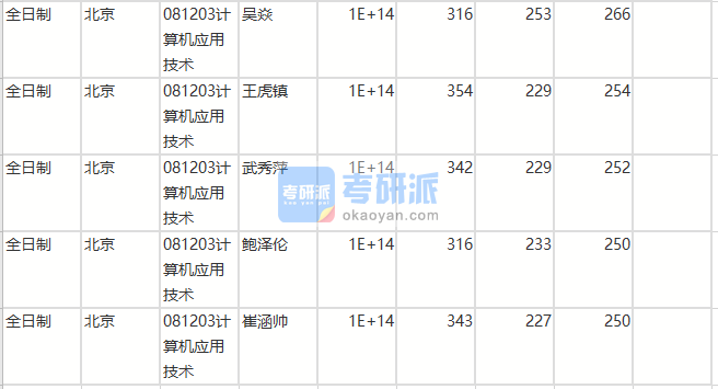 北京師范大學(xué)計算機(jī)應(yīng)用技術(shù)（人工智能學(xué)院）2020年研究生錄取分?jǐn)?shù)線