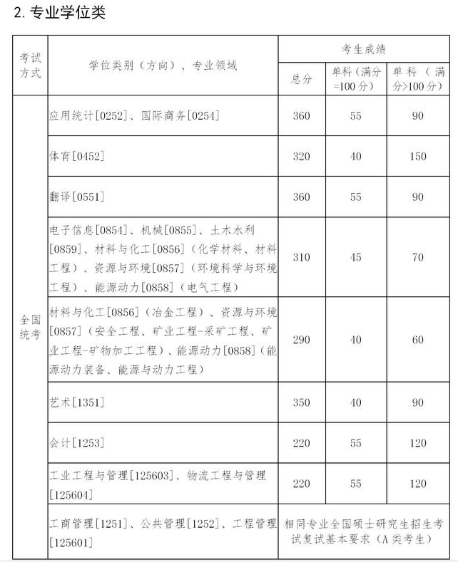 分?jǐn)?shù)線